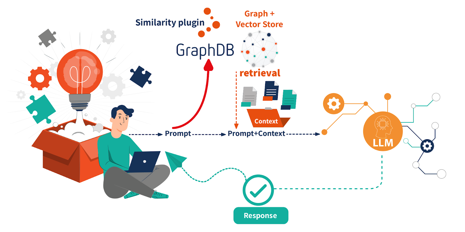 RAG retriever architecture diagram