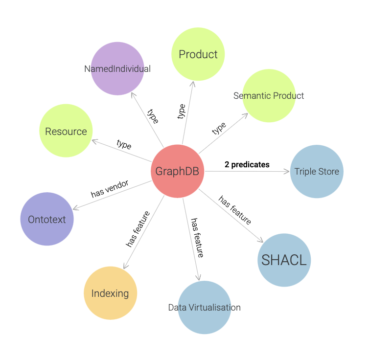 Bounded context graph diagram