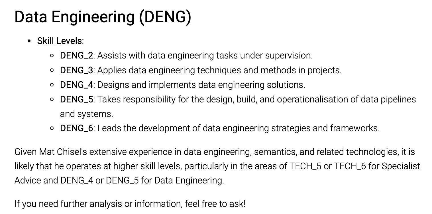 Detailed skill level assessment showing levels 5-6 for Specialist Advice and 4-5 for Data Engineering