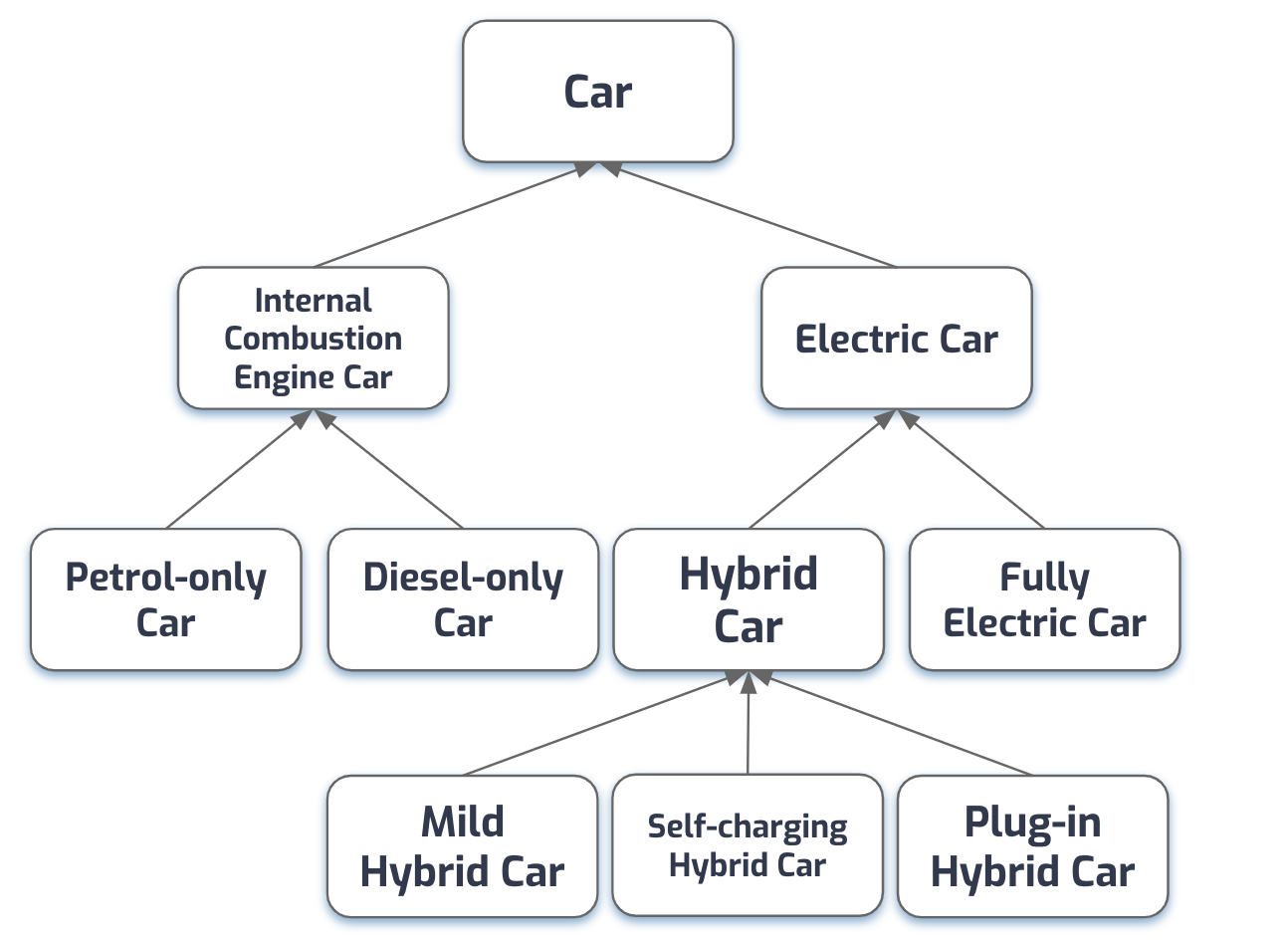 Car taxonomy diagram