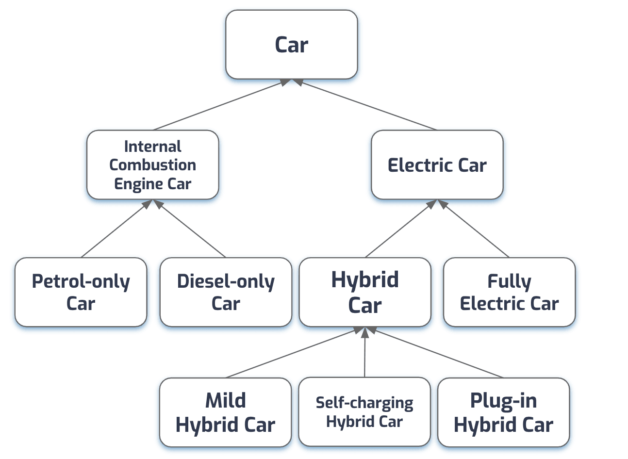 Car taxonomy diagram